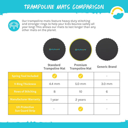 Replacement Trampoline Mat, Fits 14Ft Frames W/Spring Tool and Durable V-Rings, Bounce Safely with Extra Rows of Stitching